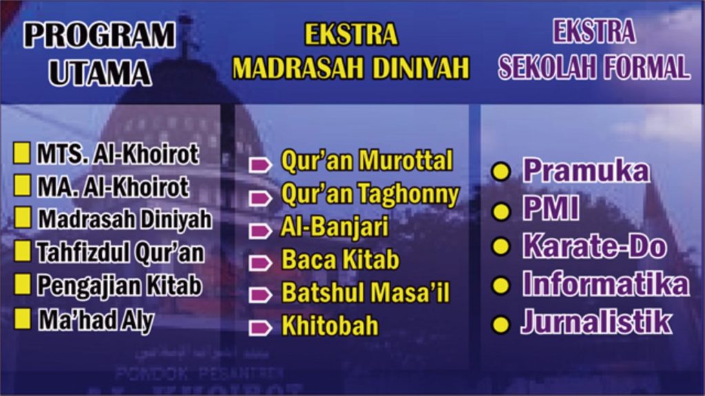 Bukutamu Pondok Pesantren Al-Khoirot