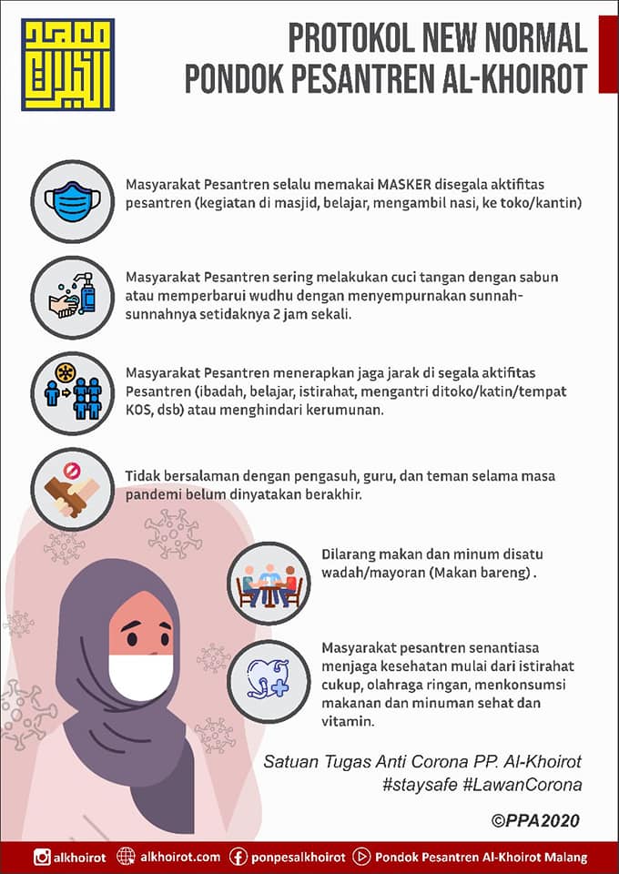Protokol Kesehatan Covid-19 Pesantren